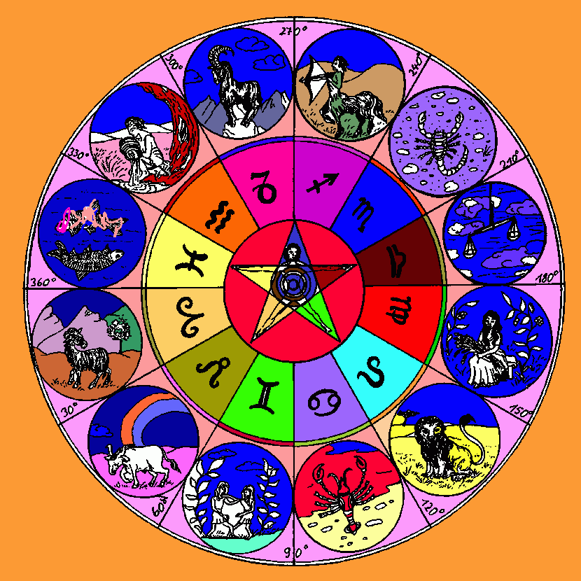 horoscopos para colorear